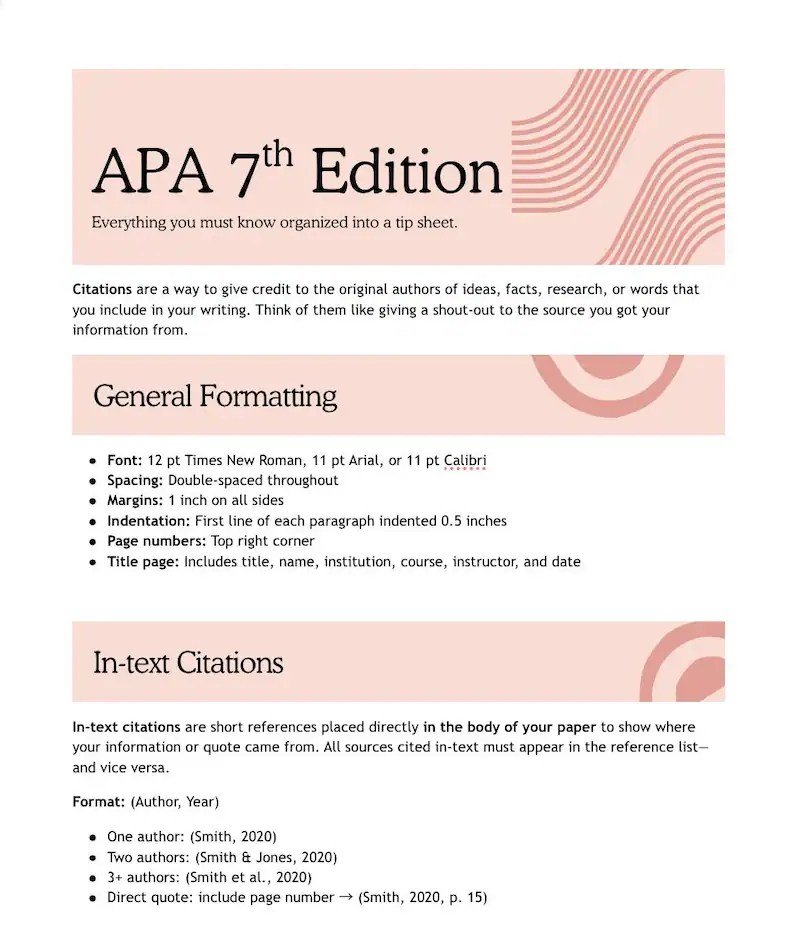 APA 7th Edition Fundamentals for Image Citation Explained